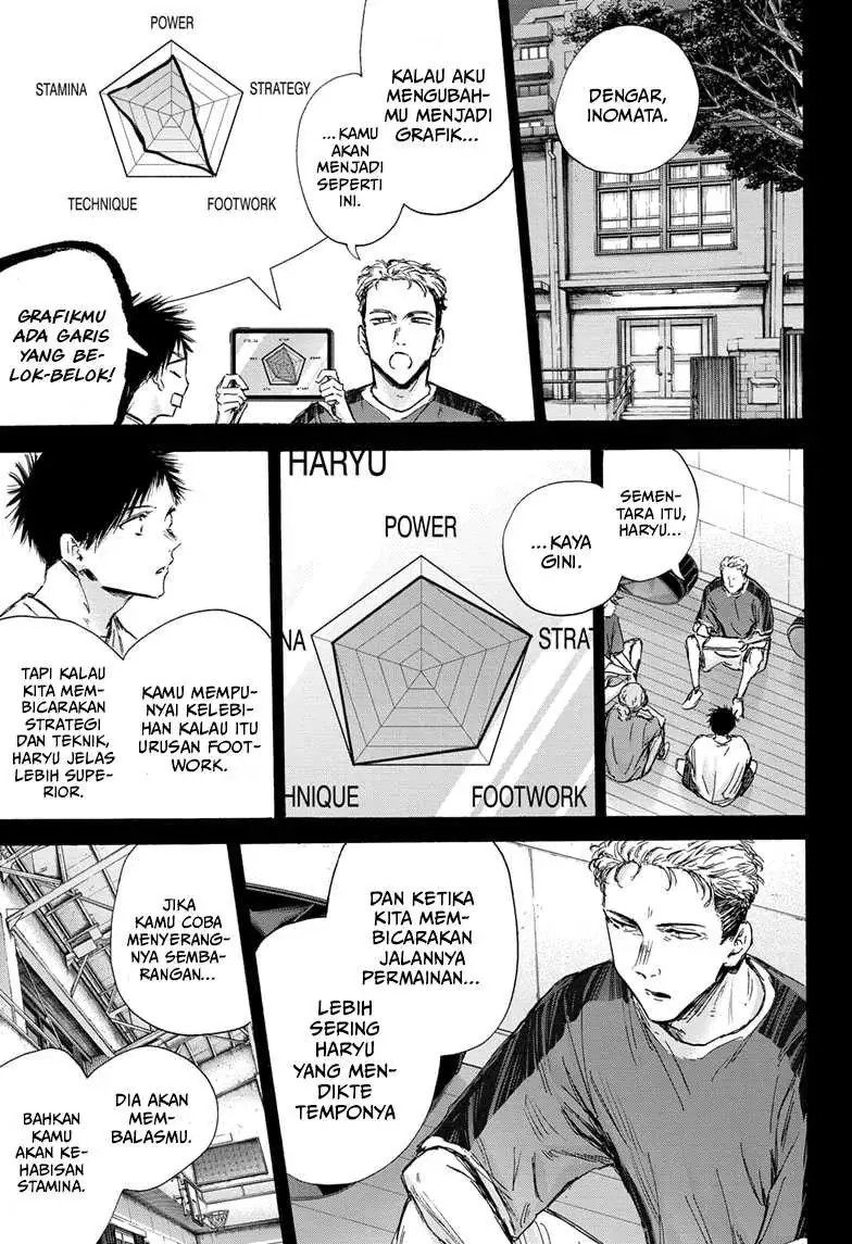 Read Blue Box ID Manga Online