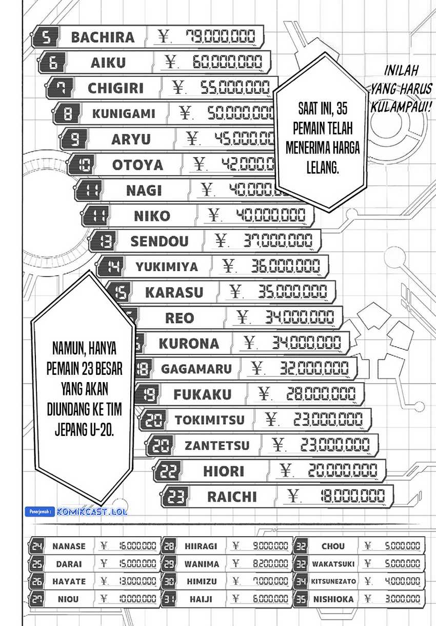Read Blue Lock ID Manga Online