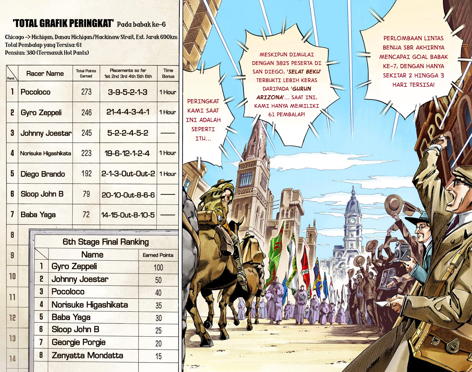 Read JoJo’s Bizarre Adventure Part 7 Steel Ball Run ID Manga Online