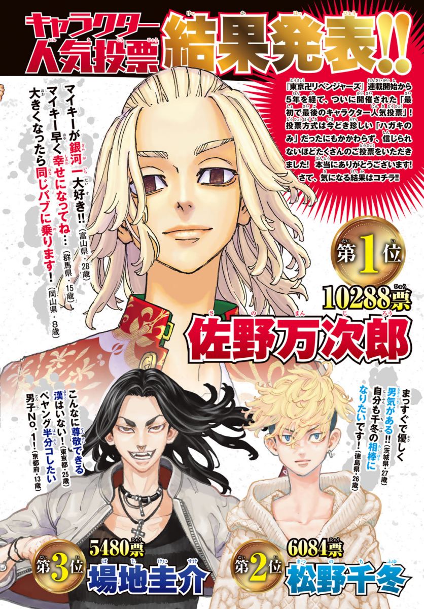 Read Tokyo Revengers ID Manga Online