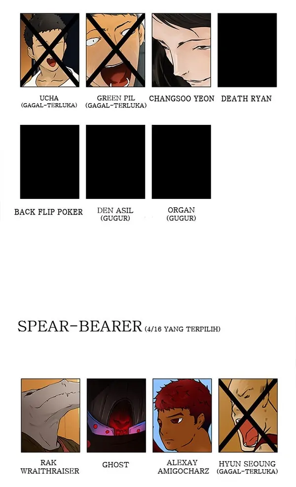 Read Tower of God ID Manga Online
