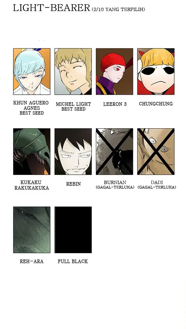 Read Tower of God ID Manga Online