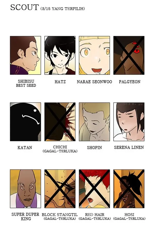 Read Tower of God ID Manga Online