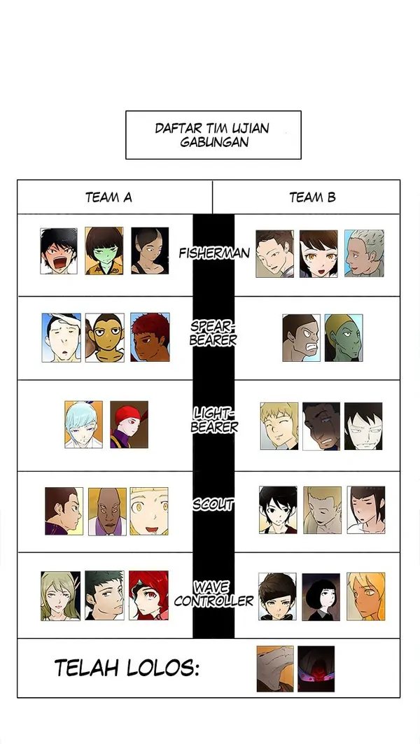 Read Tower of God ID Manga Online
