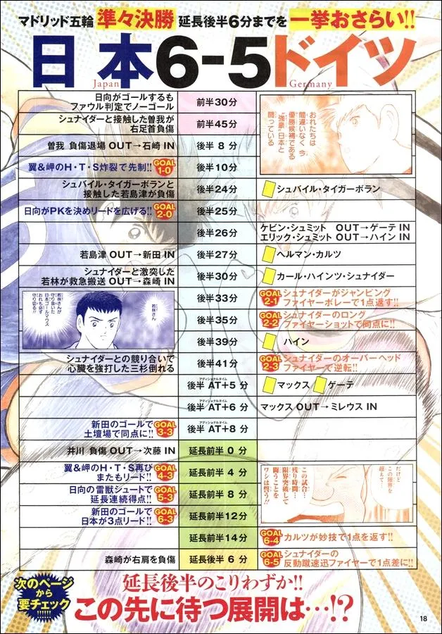 Read Captain Tsubasa Rising Sun Manga Online