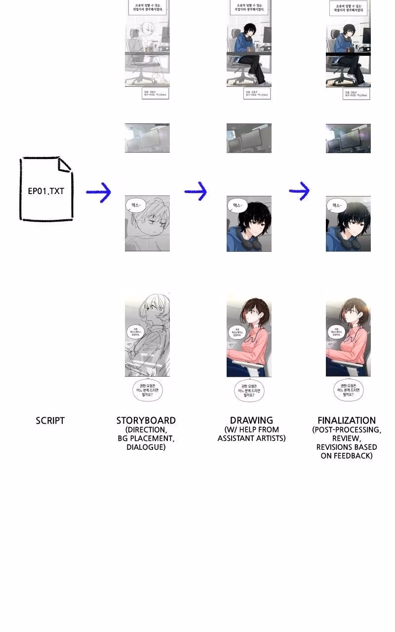 Read Ctrl+Alt+Resign Manga Online