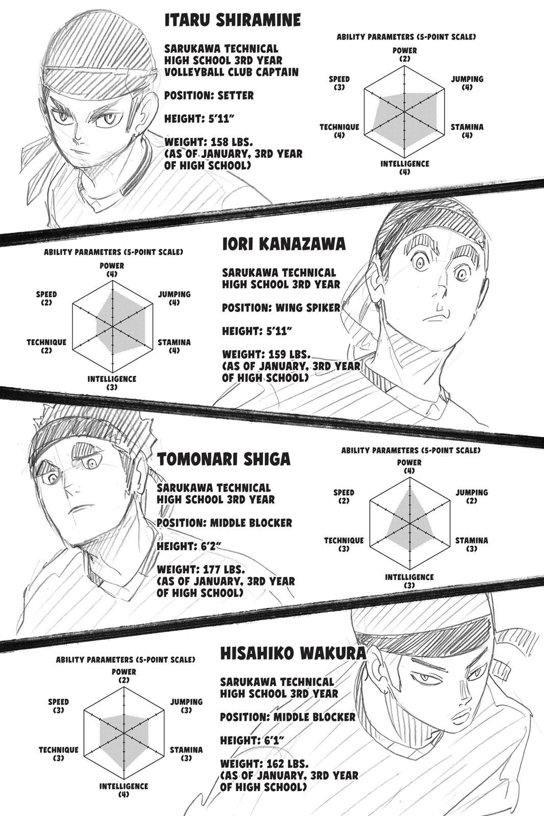 Read Haikyu!! (Color) Manga Online