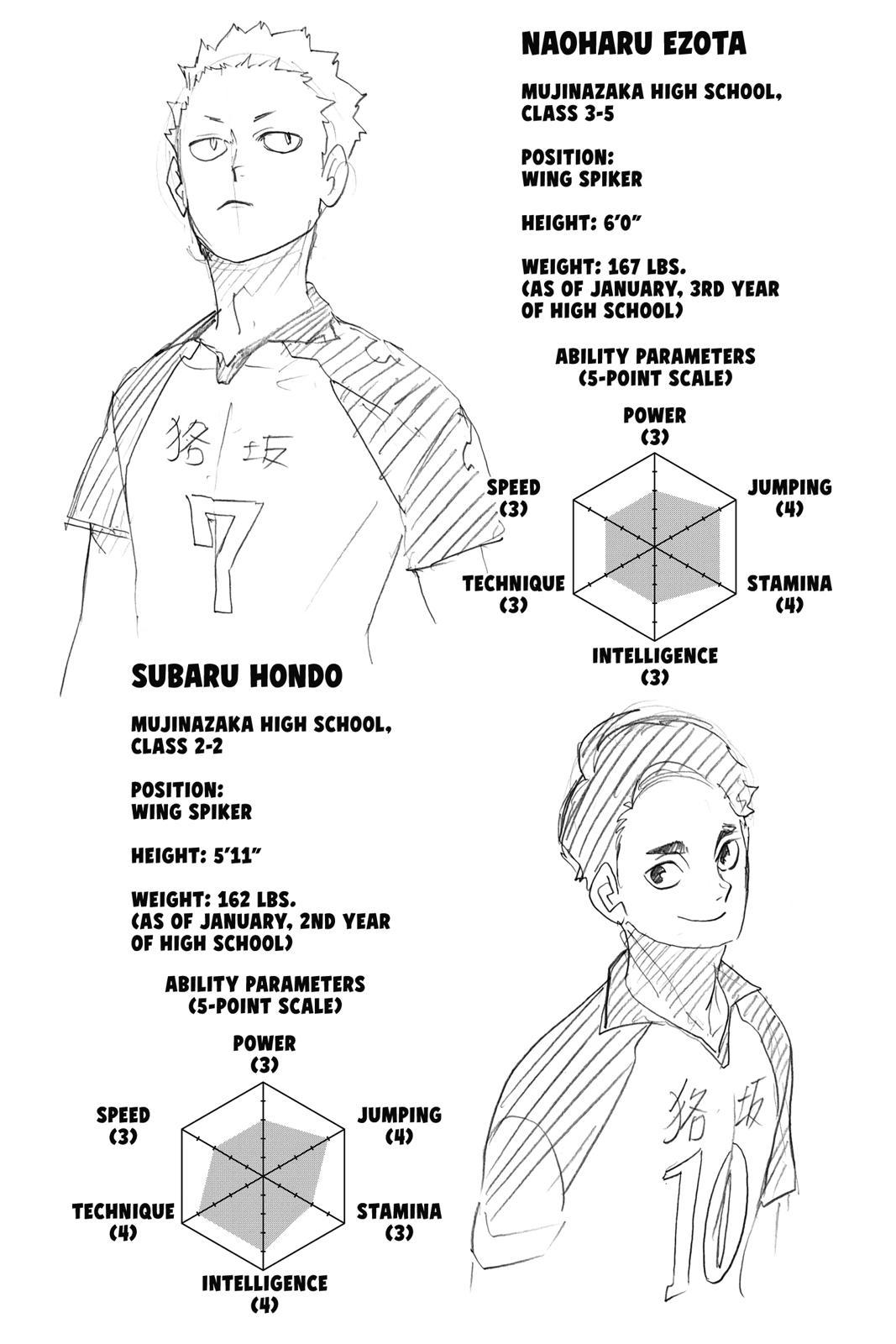 Read Haikyu!! (Color) Manga Online