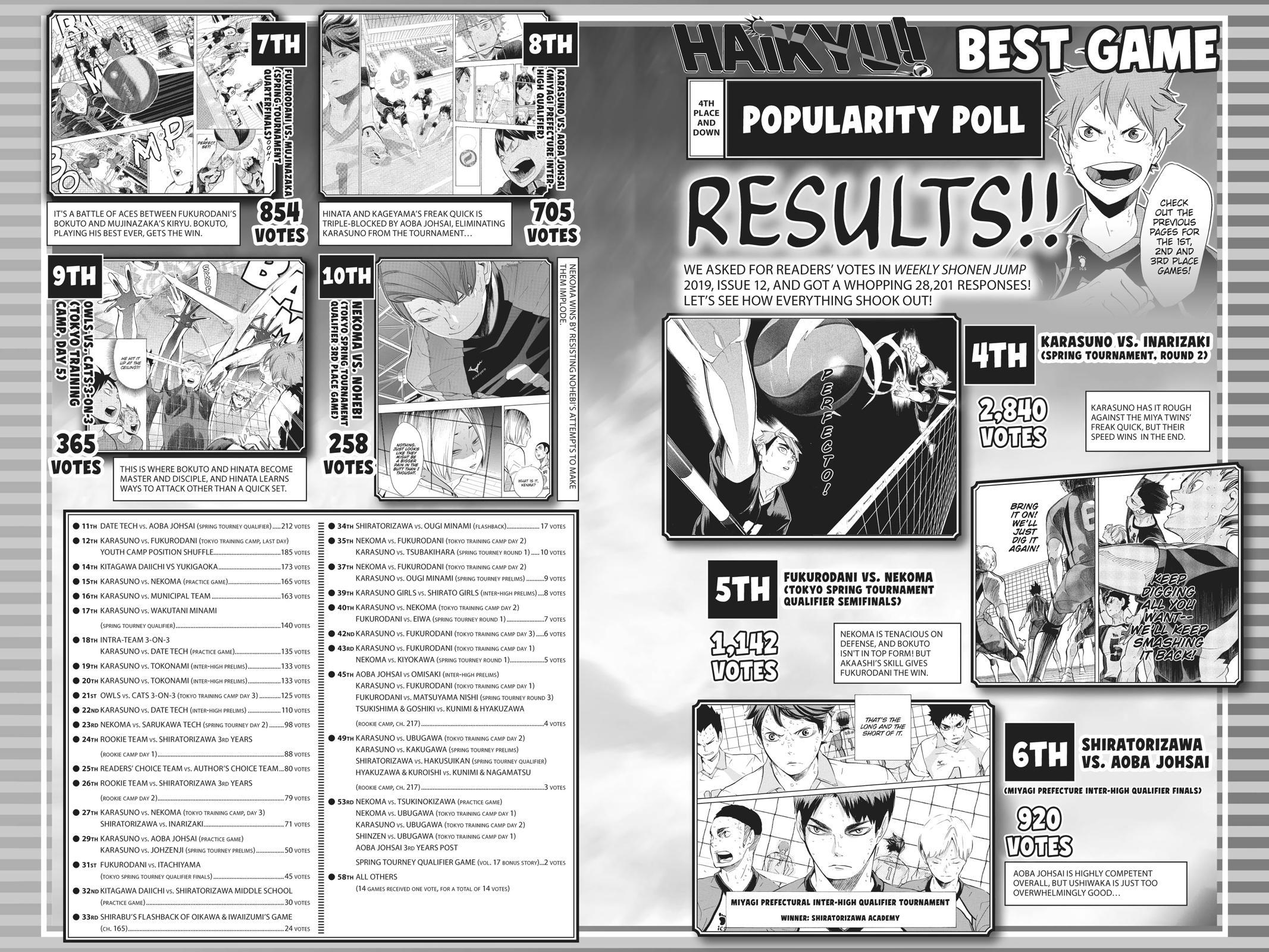 Read Haikyu!! (Color) Manga Online