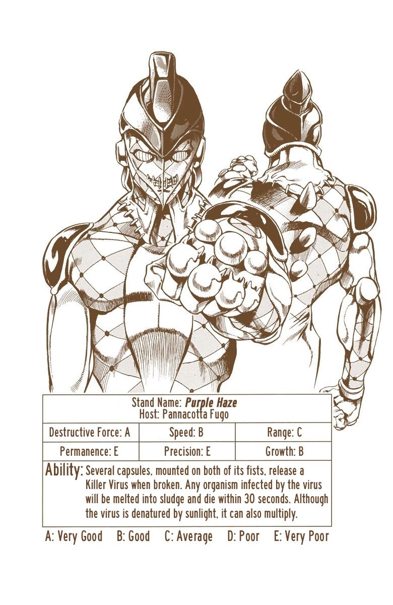 Read JoJo's Bizarre Adventure Part 5 Golden Wind Manga Online