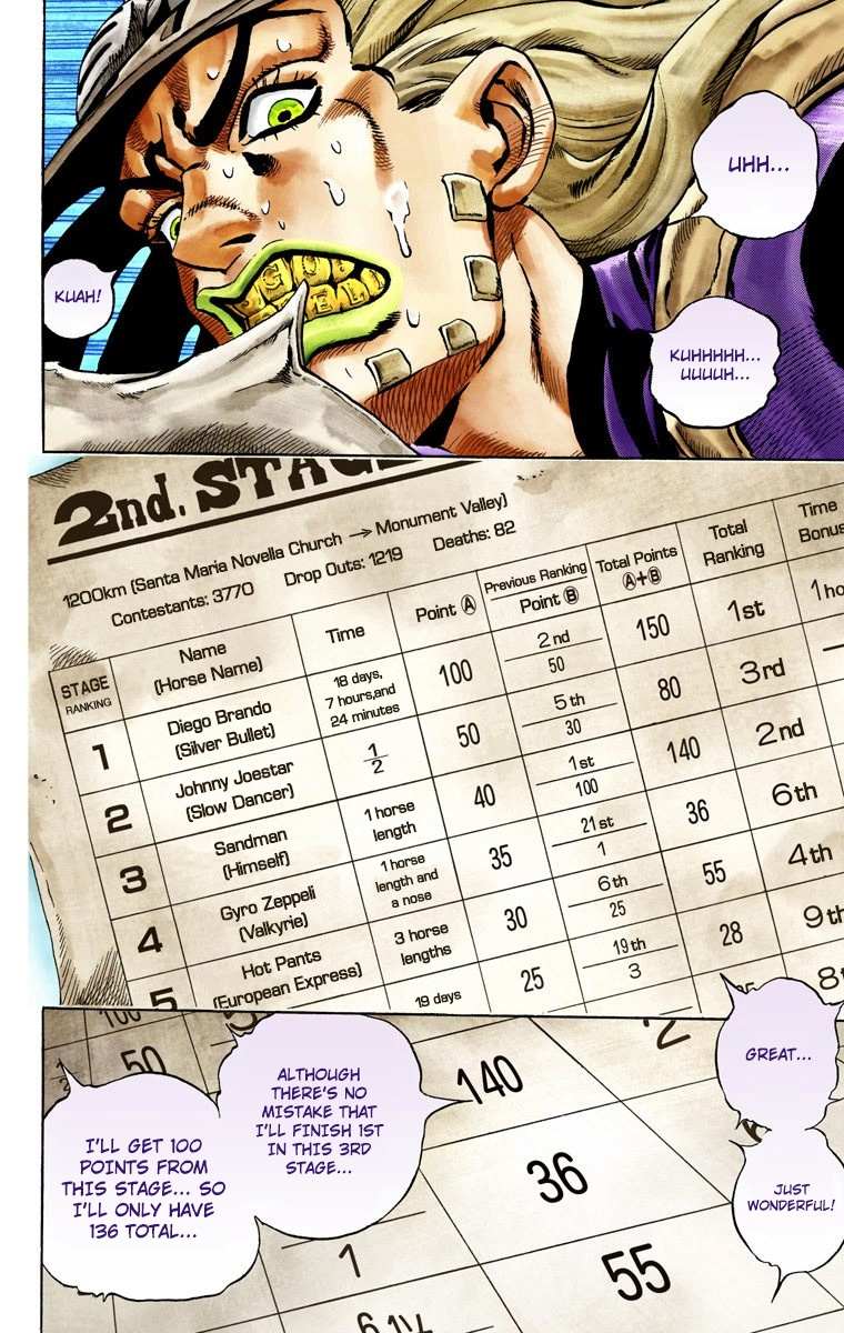Read Jojo's Bizarre Adventure Part 7 Steel Ball Run Manga Online