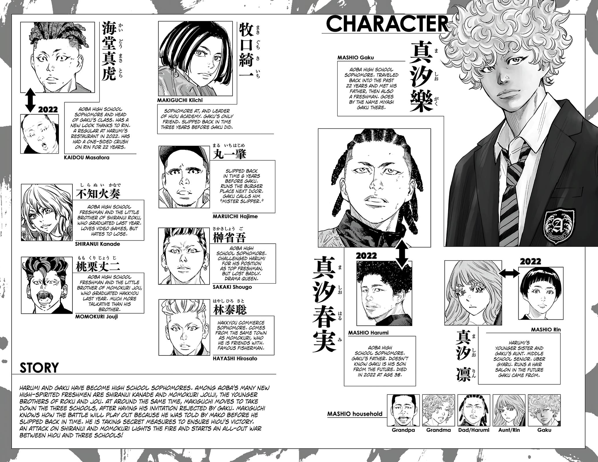 Read Nine Peaks Manga Online