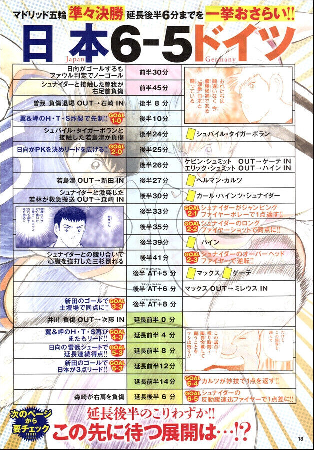 Read Captain Tsubasa Rising Sun PT-BR Manga Online
