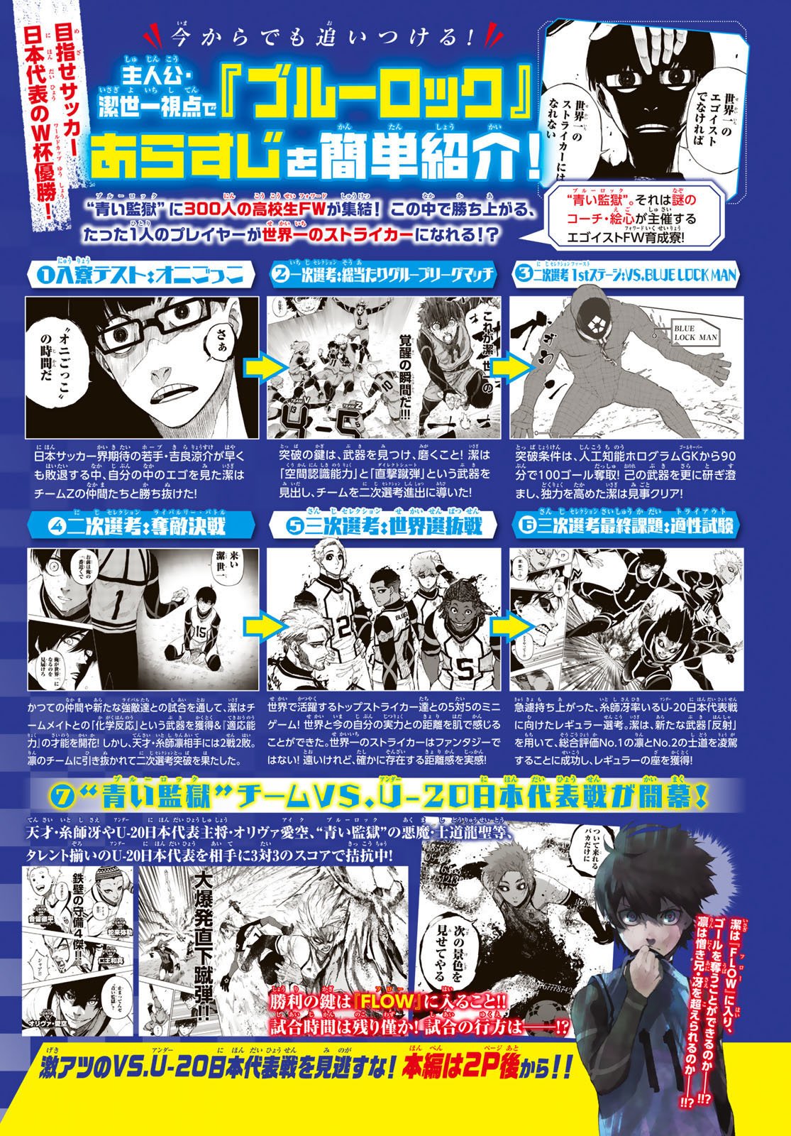 Read Blue Lock ES Manga Online